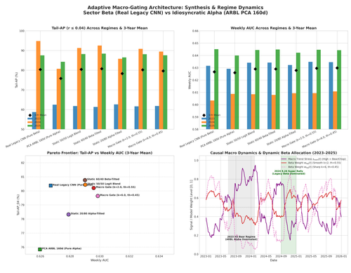 macro gated synthesis summary.png