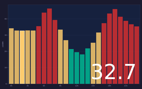 ems chart.png