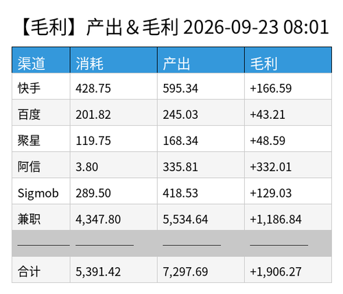 profit chart.png