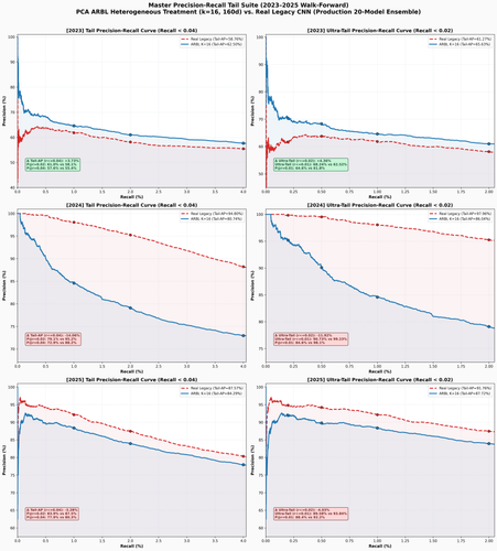 pr curve arbl pca beta 160d vs real legacy all years.png