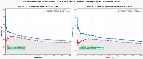 pr curve arbl pca beta 160d vs real legacy 2023.png