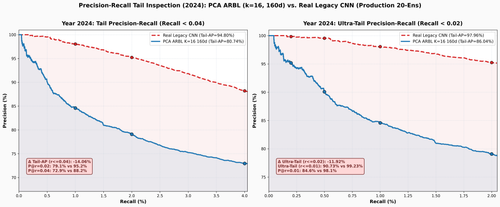 pr curve arbl pca beta 160d vs real legacy 2024.png