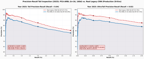 pr curve arbl pca beta 160d vs real legacy 2025.png