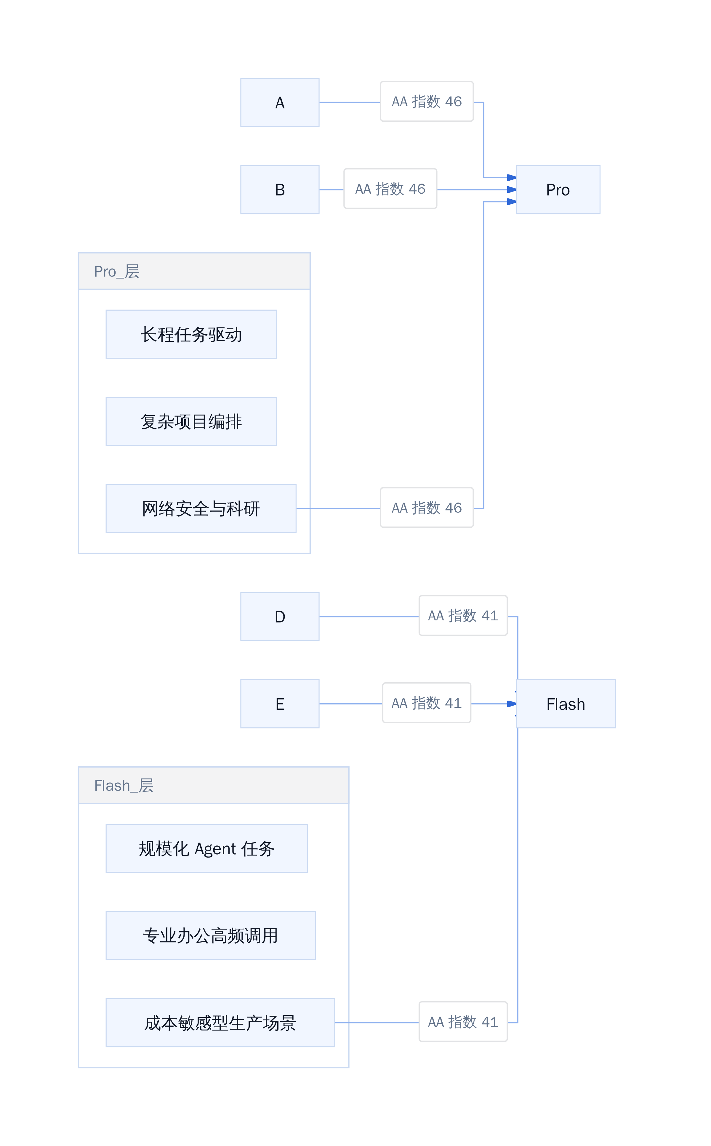MiMo-V2.6 模型能力分层与适用边界