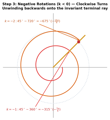 fig s03 step3 negative spirals.png