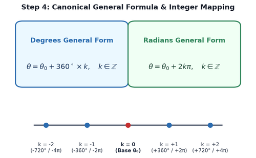 fig s03 step4 formula bridge.png
