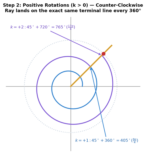 fig s03 step2 positive spirals.png