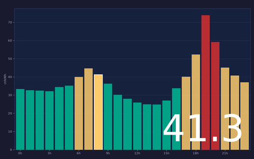 ems chart.png