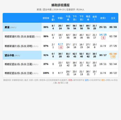 schedule fengpao.png