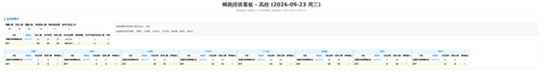 蜂跑 花都高校 auto.png
