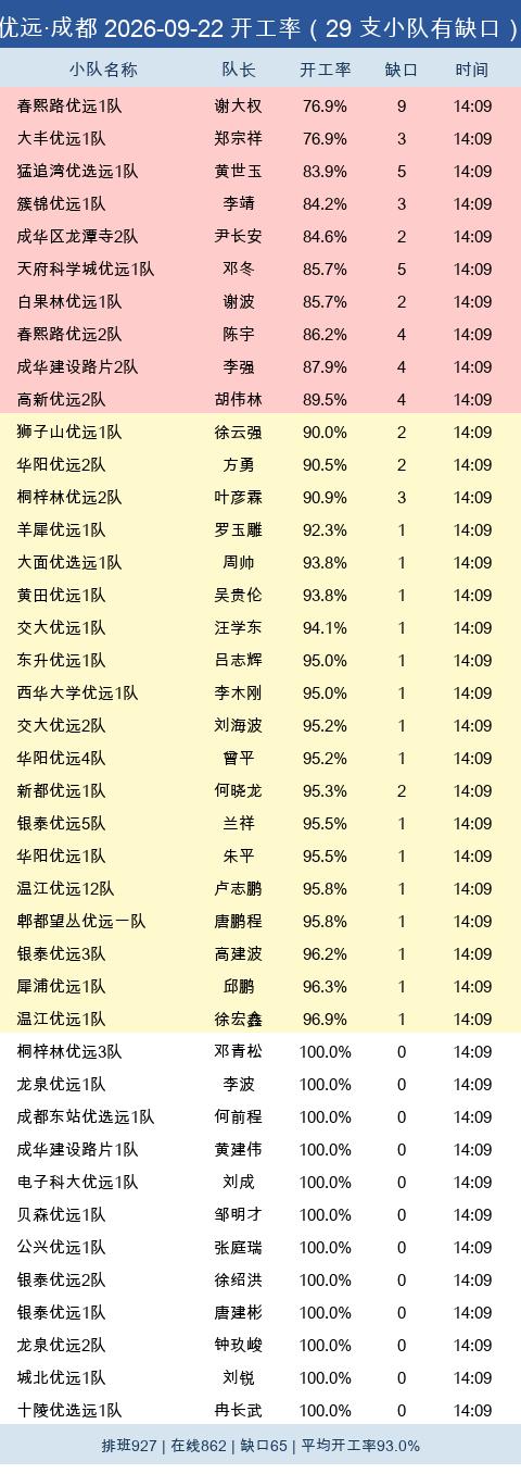 youyuan gap.png