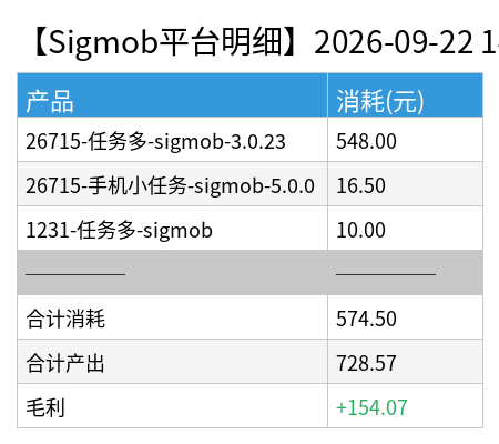 sigmob detail chart.png