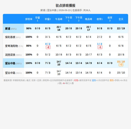 schedule zhudian.png
