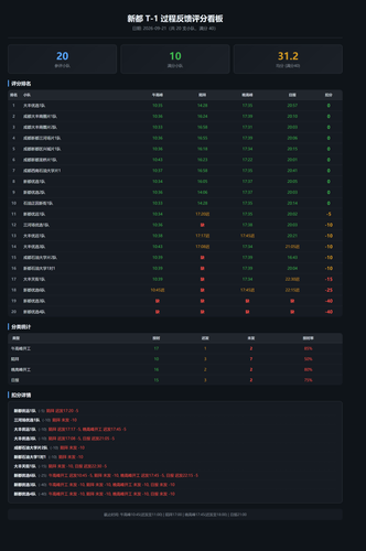 dashboard 1933.png