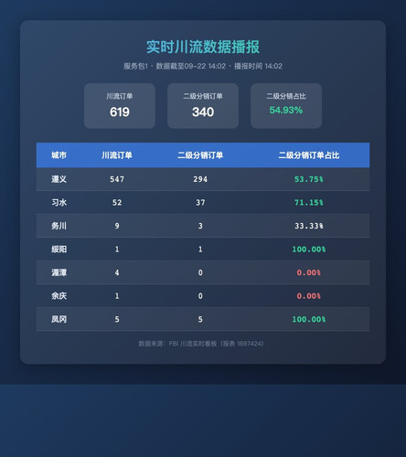 realtime chuanliu.jpg
