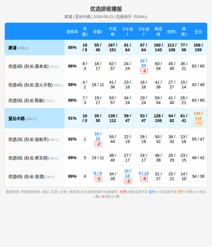 schedule youxuan.png