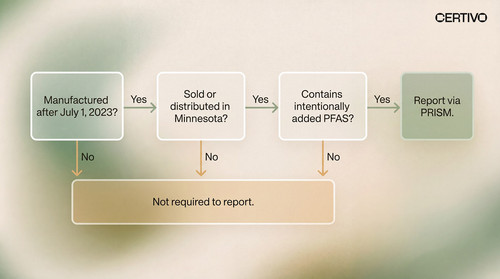 Minnesota PFAS Reporting Requirements How to Confirm If You're in Scope.jpg