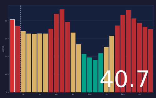 ems chart.2