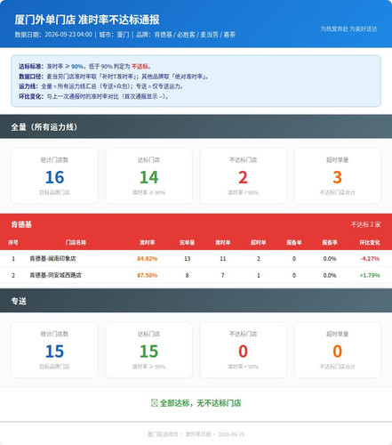 report.1