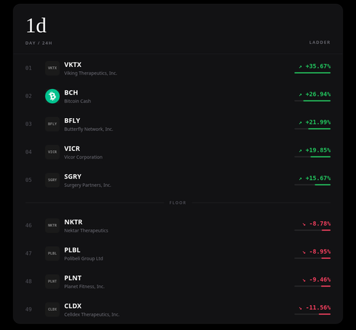 ladder 1d.2