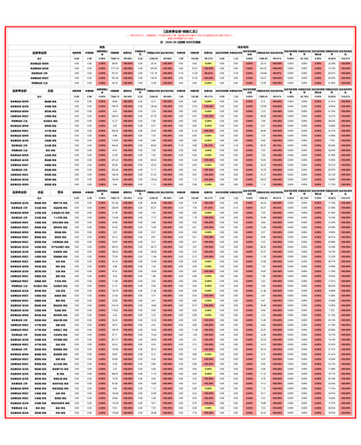 品类事业部 月度汇总 月.png
