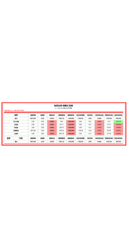 分店 月度汇总 加权 月.png