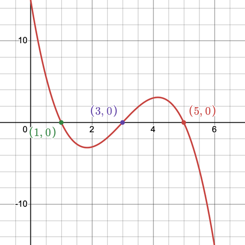 desmos graph.png