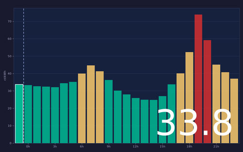 ems chart.png