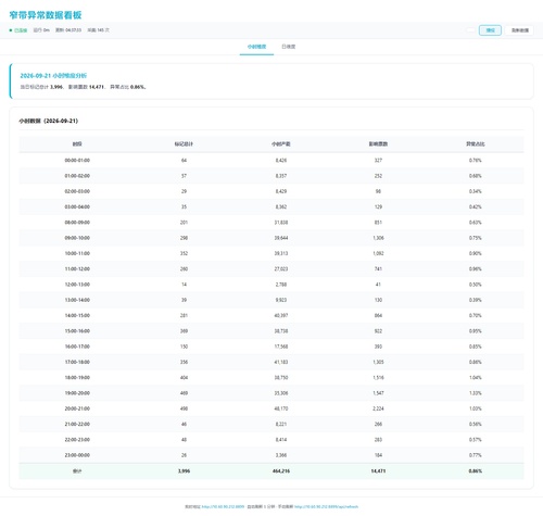 dashboard hourly 20260922 043728.png