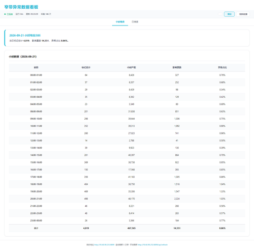 dashboard hourly 20260922 053334.png