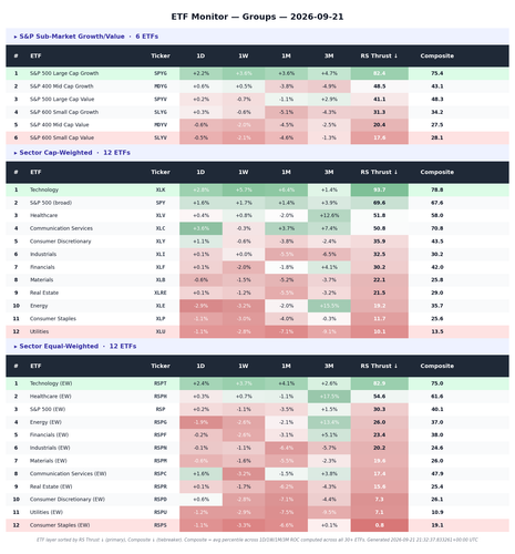 roc etf groups.png