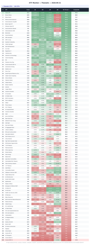 roc etf thematic.png