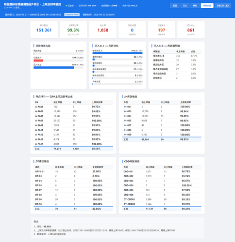 dashboard 20260922 053131.png
