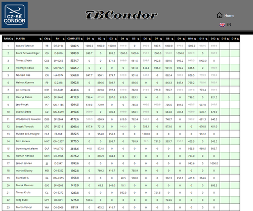 2026 09 21 TBCondor CN 13h00 15.png