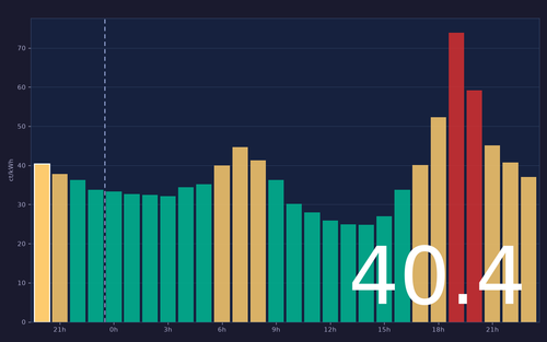 ems chart.png