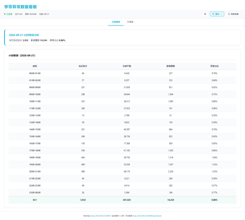 dashboard hourly 20260922 021419.png