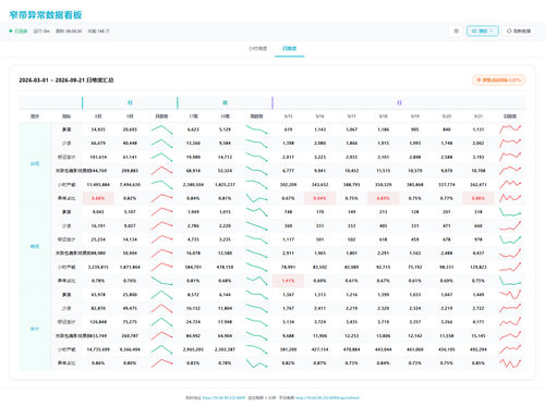 dashboard daily 20260922 082621.png