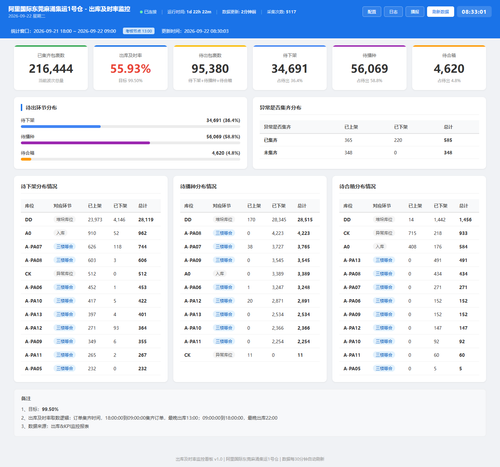 dashboard 20260922 083258.png