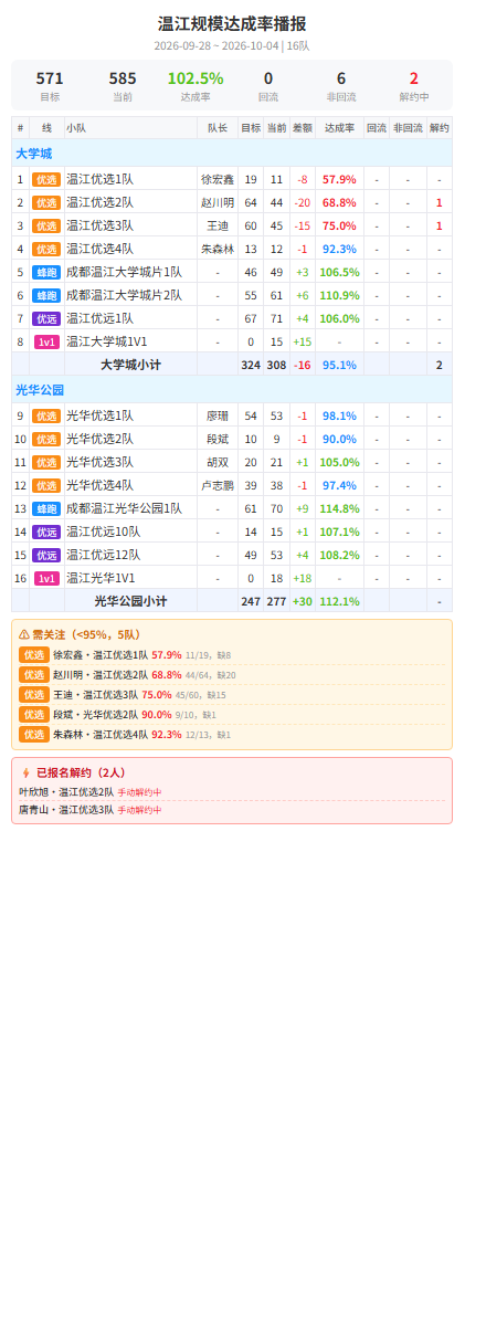 wenjiang scale.png
