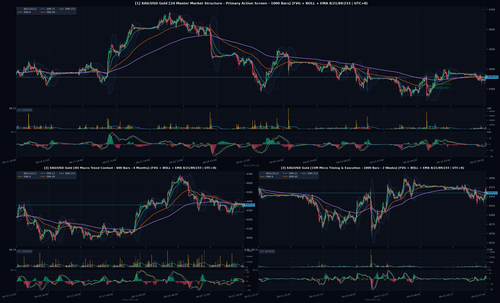 gold multi tf chart.png