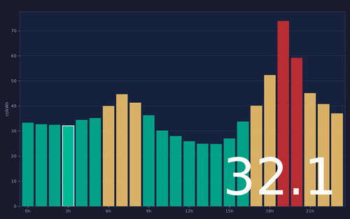 ems chart.png