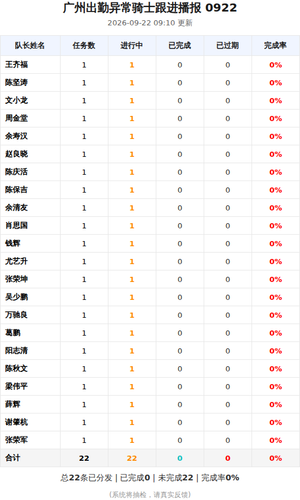 report 0922 0910 normal.png