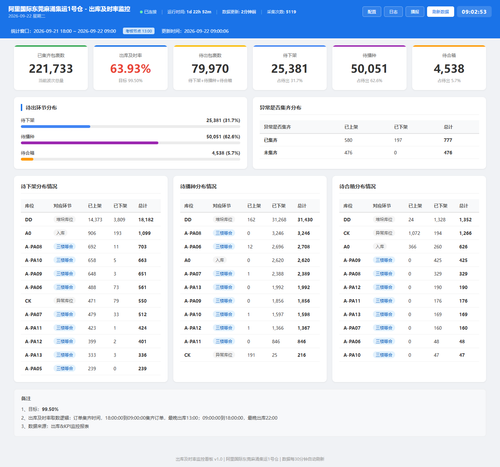 dashboard 20260922 090251.png