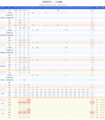 broadcast report.png