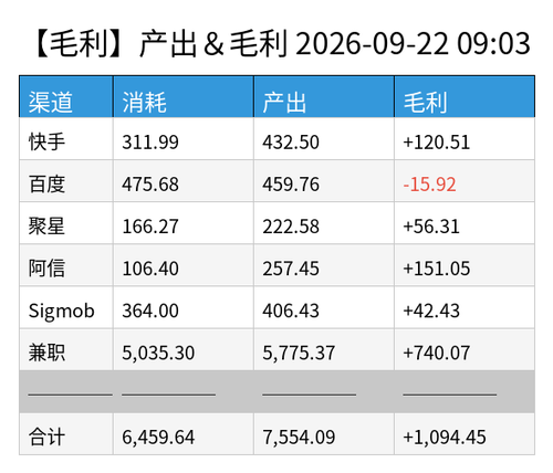 profit chart.png