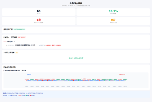 dashboard chart.png