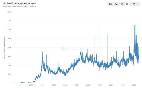 Ethereum chart from Leon Waidmann.jpg
