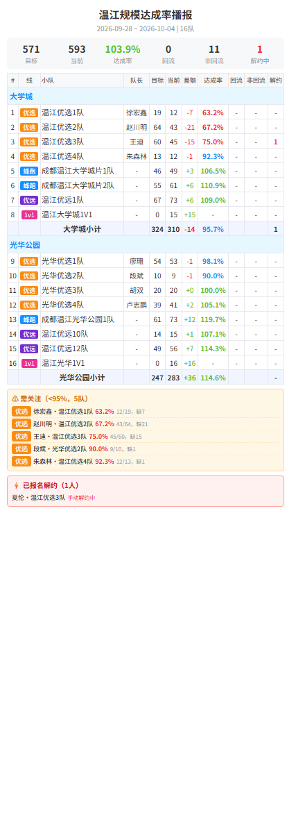 wenjiang scale.png