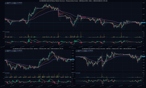 gold multi tf chart.png