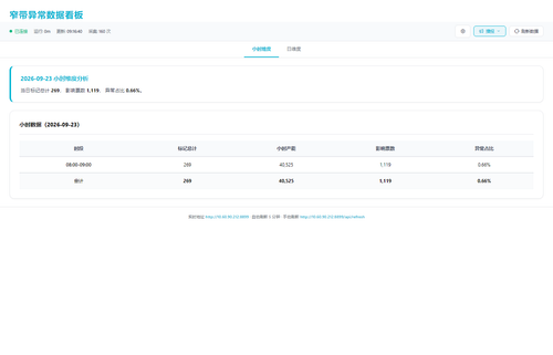 dashboard hourly 20260923 091634.png
